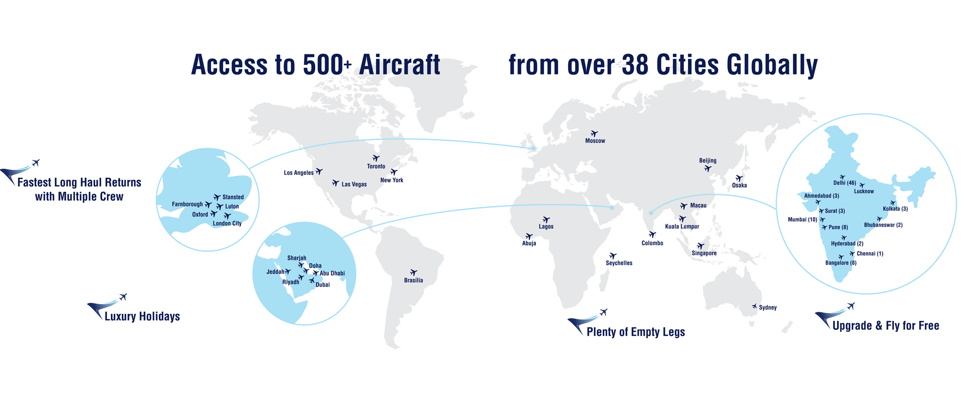 air charter international